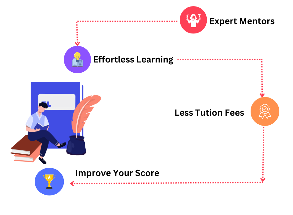 Comprehensive Online Tutoring